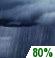 Showers. Chance for Measurable Precipitation 80%