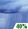 Chance Showers. Chance for Measurable Precipitation 40%