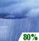 Showers. Chance for Measurable Precipitation 80%