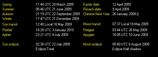 Additional Moon facts from Weather-Display